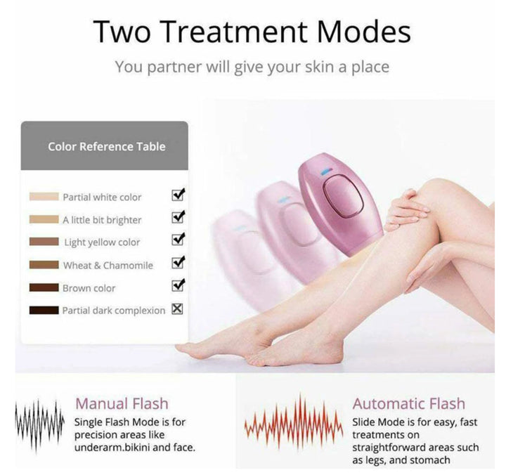 The laser hair removal device featuring two different treatment modes