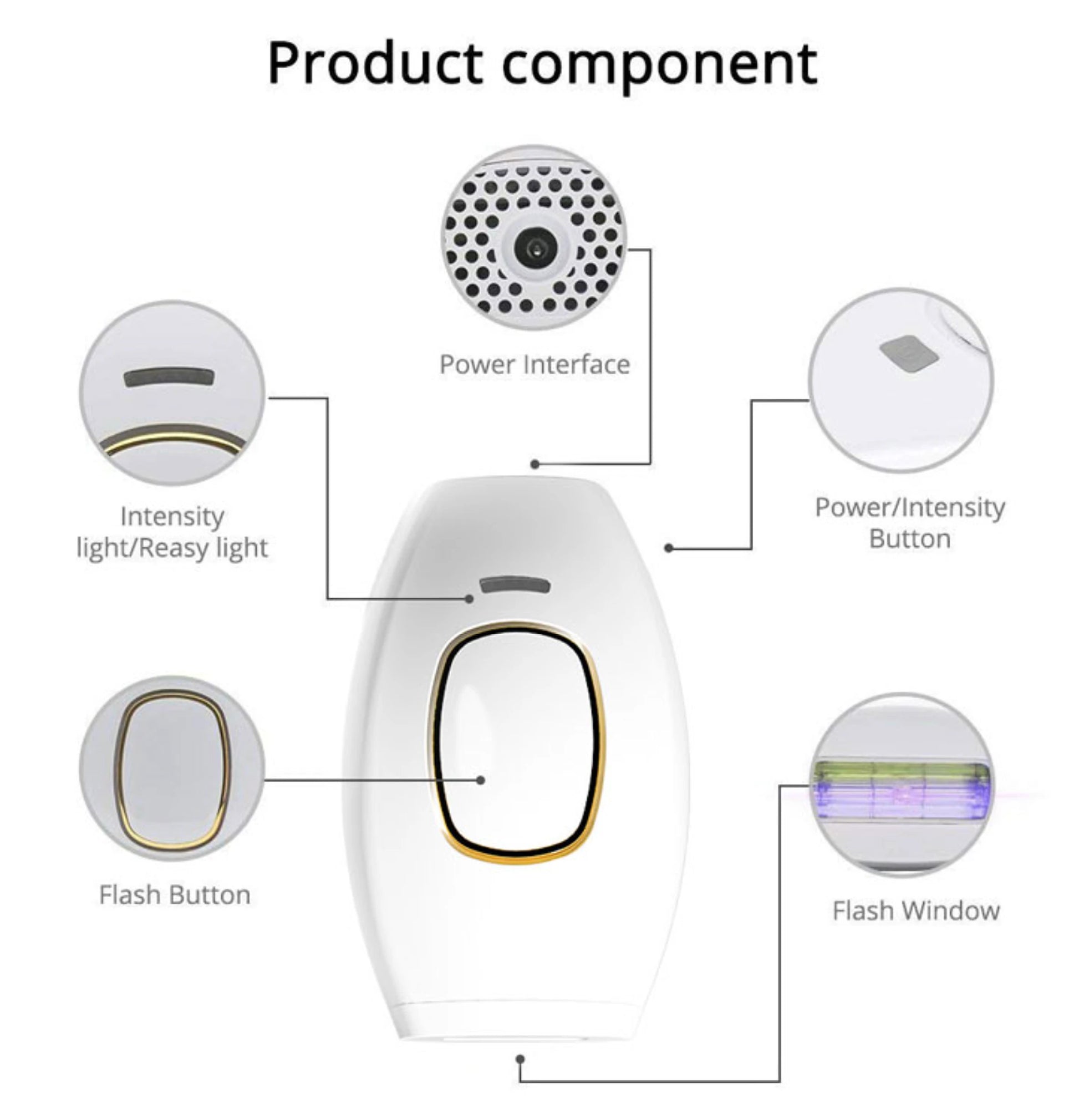 Instructional diagram showcasing the parts of the laser hair removal device