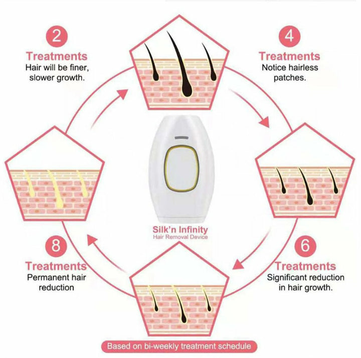 Step-by-step usage guide for the laser hair removal device